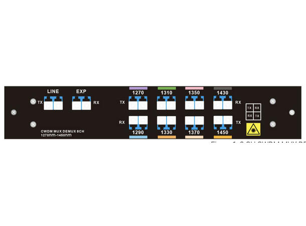 GLOBALfiber 8ch.CWDM Mux/Demux, LGX Low band C27-C45 (skip 1390/1410nm) LC 