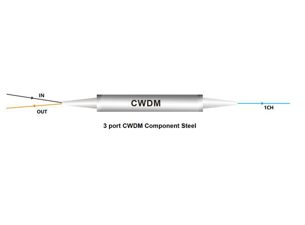 GLOBALfiber CWDM 3-port OADM 1ch add/drop SM for splicing 