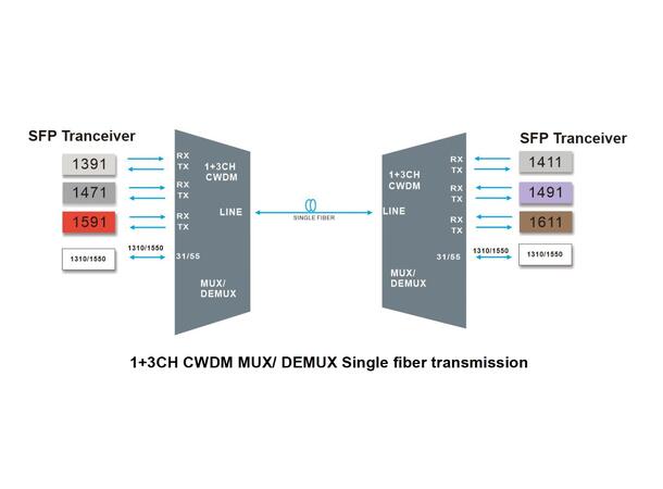 GLOBALfiber 3+1WB CWDM Mux/Demux Single Fiber LC/UPC LGX Side A 