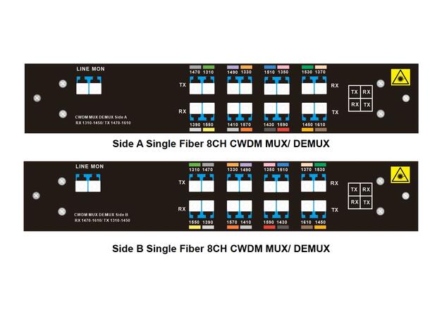 GLOBALfiber 8ch CWDM Mux/Demux LGX Mon Single Fiber16 Wavelenghts LC Side A 