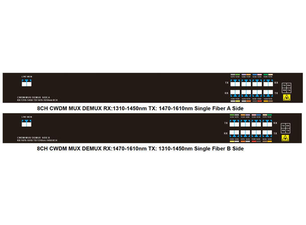 GLOBALfiber 8ch CWDM Mux/Demux 1UR Mon Single Fiber 16 Wavelenghts LC Side B 