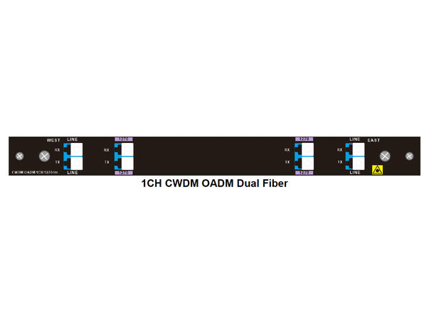 GLOBALfiber 1 ch. CWDM OADM Cxx east+west LC LGX4 