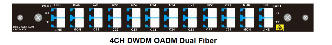 GF DWDM OADM Add&Drop 4CH West&East Cxxyy Monitor p. Dual fiber LC/UPC ...