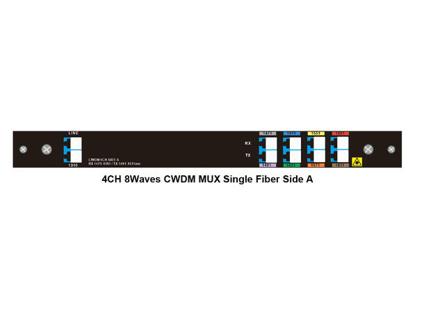 GF CWDM MUX 8CH 1471-1611nm Singelfiber w/1310nm, Singelfiber LC/UPC LGX4 Side A 
