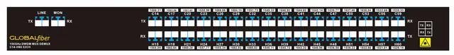 32-kanals DWDM Mux+Demux, 19" 1RU C14-H60