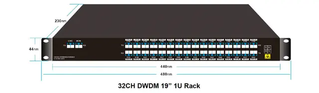 32-kanals DWDM Mux+Demux, 19" 1RU C14-H60